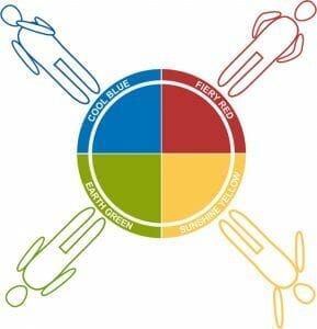 Insights Discovery - Personal Effectiveness