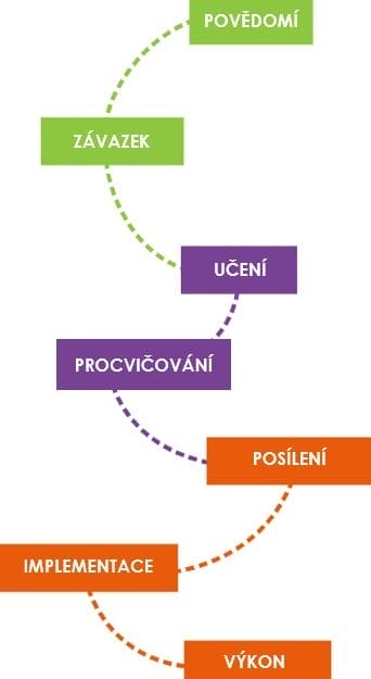 Cesta-rozvoje-CZ