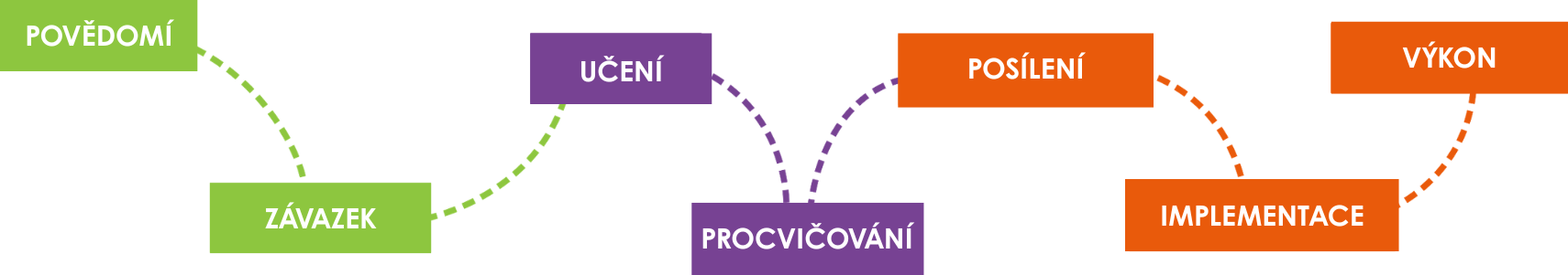 CZ_DEVELOR-Development-Journey